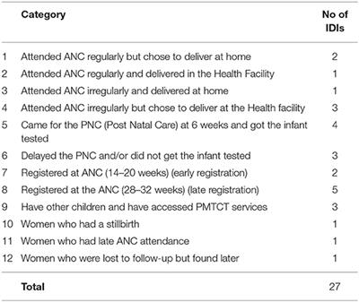 Client Experiences in a Mobile-Phone Counseling Intervention for Enhancing Access to Prevention of Mother To-Child Transmission (PMTCT) Services in Kenya